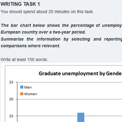 Mock Test 3 (Academic Writing Task 1)