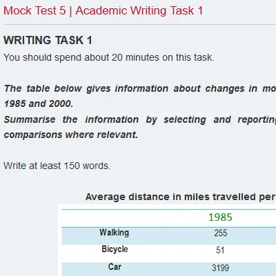 Mock Test 5 | Academic Writing Task 1