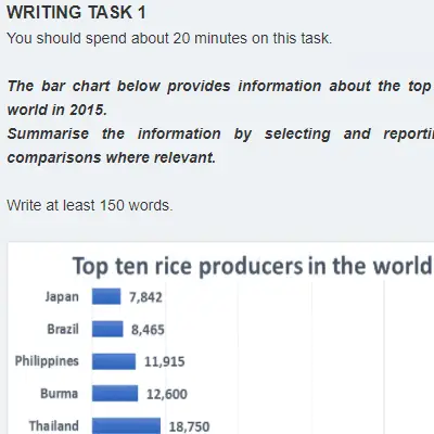 Mock Test 21 | Academic Writing Task 1