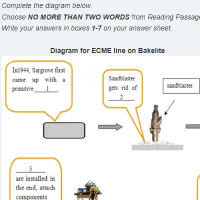 Mock Test 22.1 | Academic Reading