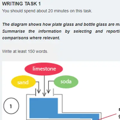 Mock Test 22 | Academic Writing Task 1