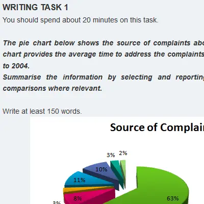 Mock Test 4 (Academic Writing Task 1)